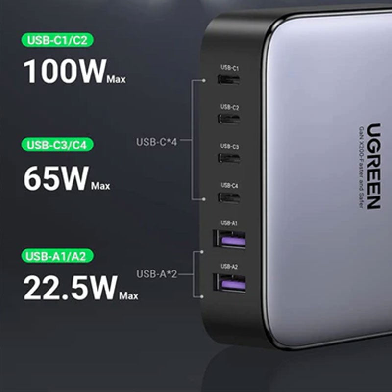Incarcator rapid UGREEN GaN 200W Desktop Charger + cablu USB-C, 4x USB-C, 2x USB-A, Gri