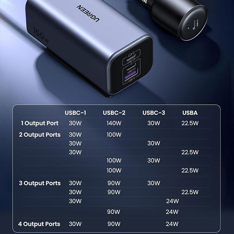 Incarcator auto UGREEN 150W 4-Port GaN Fast Car Charger EC706, 1 x USB A, 3 x USB C, Gri