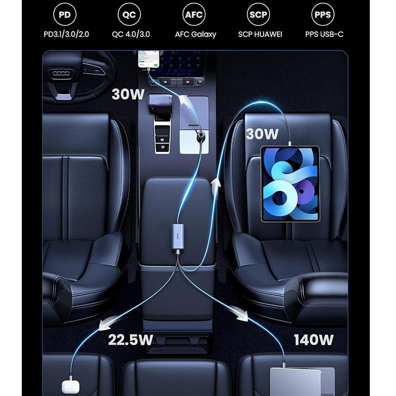 Incarcator auto UGREEN 150W 4-Port GaN Fast Car Charger EC706, 1 x USB A, 3 x USB C, Gri