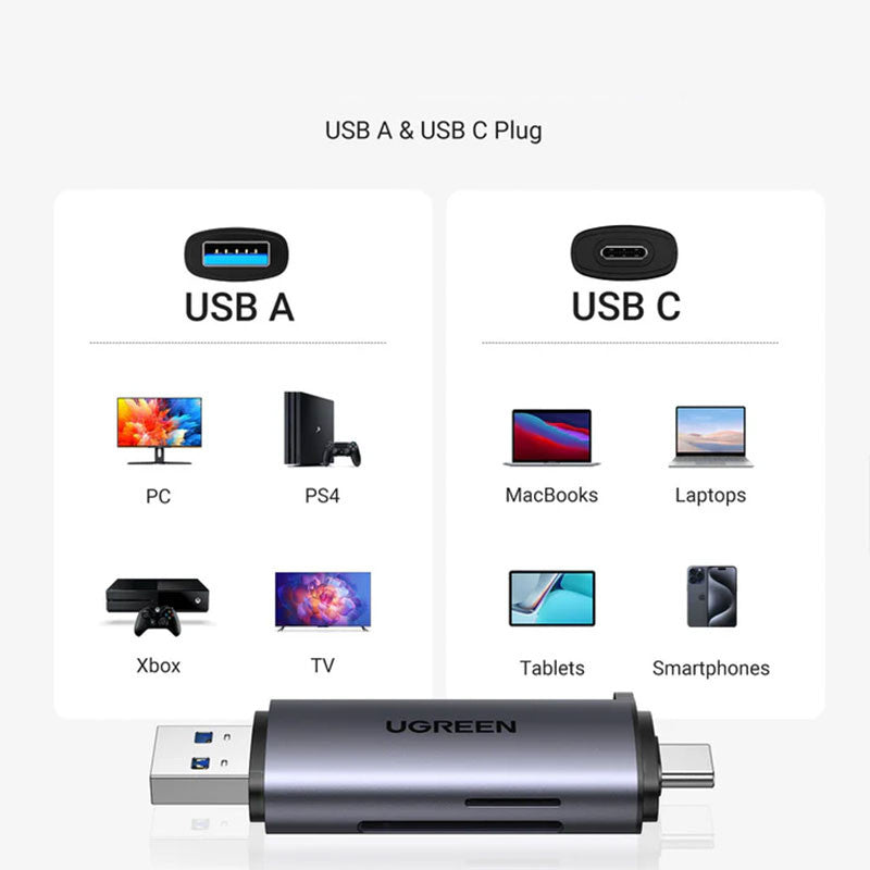 Cititor de carduri UGREEN CM185 USB-C/USB-A Card Reader