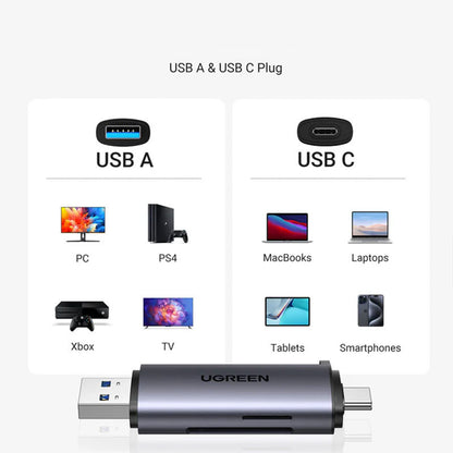 Cititor de carduri UGREEN CM185 USB-C/USB-A Card Reader