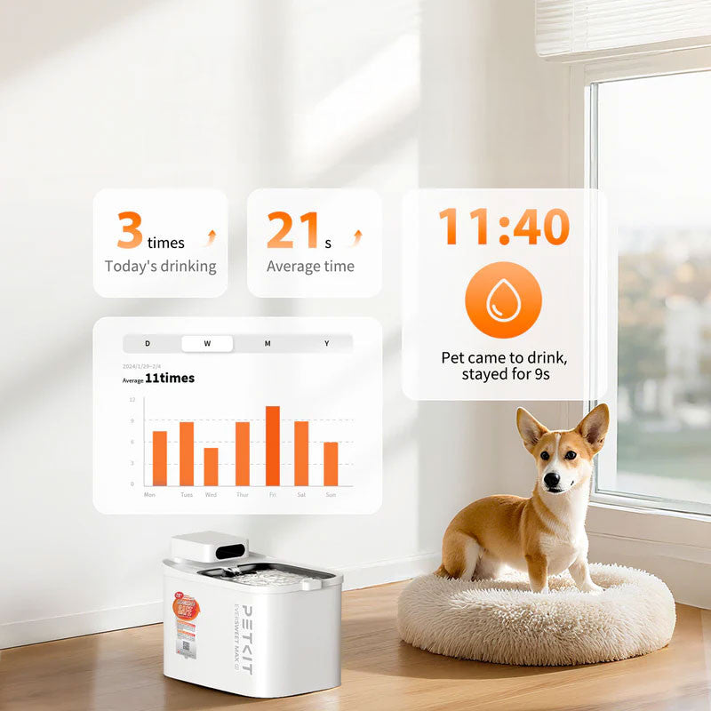 Fantana apa pentru animale de companie PETKIT Cordless Eversweet Max 2 UVC, 3L, Bluetooth